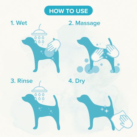 Beaphar sampon kutya fehér szőrre zöld teával 250ml