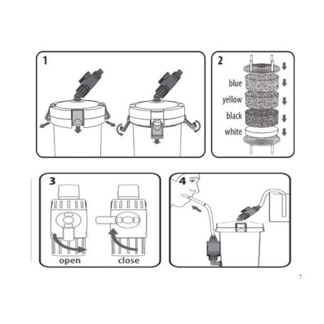 SUPERFISH | ECO FLOW | Akváriumi külső szűrő - 120