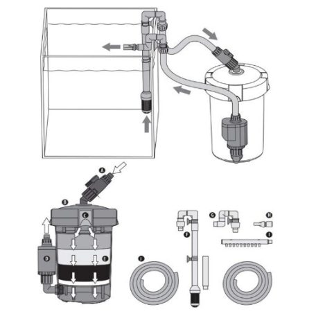 SUPERFISH | ECO FLOW | Akváriumi külső szűrő - 120