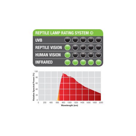Exo Terra Infrared Basking Spot Lamp | Infravörös melegítő izzó - 75 W