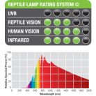 Exo Terra Halogen Basking Spot | Halogén melegítő izzó - 50 W