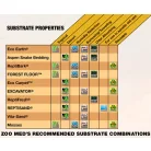 Zoo Med Excavator® Clay Burrowing Substrate | Anyagos ásóaljzat - 4,54 kg