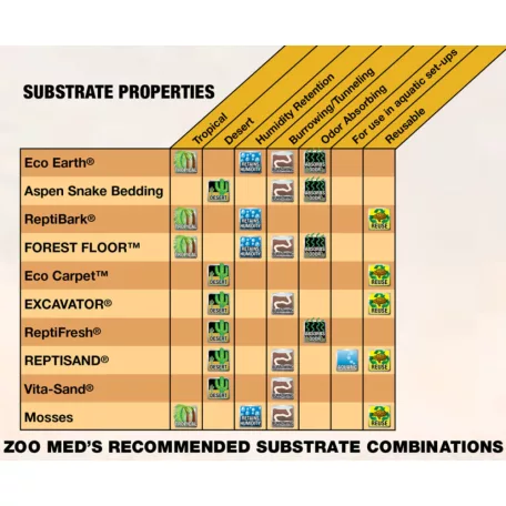 Zoo Med Excavator® Clay Burrowing Substrate | Anyagos ásóaljzat - 4,54 kg