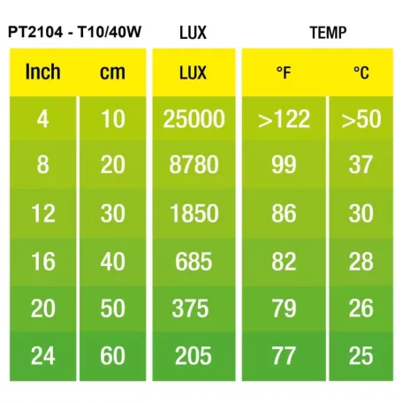 Exo Terra Daytime Heat Lamp | Nappali hőszabályzó izzó - 40W