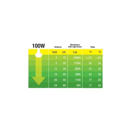 Exo Terra Daytime Heat Lamp | Nappali melegítő izzó - 100 W