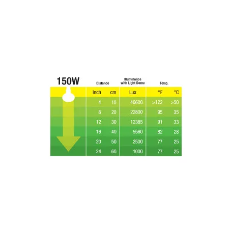 Exo Terra Daytime Heat Lamp | Nappali melegítő izzó - 150 W