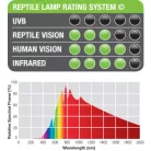 Exo Terra Halogen Basking Spot | Halogén melegítő izzó - 75 W