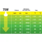 Exo Terra Halogen Basking Spot | Halogén melegítő izzó - 75 W