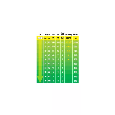 ExoTerra Reptile UVB 100 | 6% (5.0) UVB izzó - 13 W