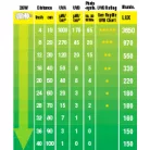 ExoTerra Reptile UVB 100 | 6% (5.0) UVB izzó - 25 W