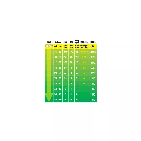 ExoTerra Reptile UVB 100 | 6% (5.0) UVB izzó - 25 W