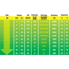 Exo Terra SOLAR GLO | All in one melegítő izzó - 125 W