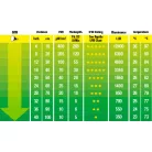 Exo Terra SOLAR GLO | All in one melegítő izzó - 80 W