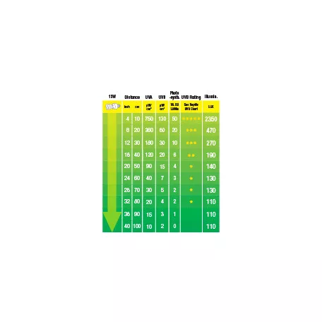 ExoTerra Reptile UVB 200 | 15% (15.0) 13W