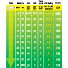 ExoTerra Reptile UVB 200 | 15% (15.0) 25W